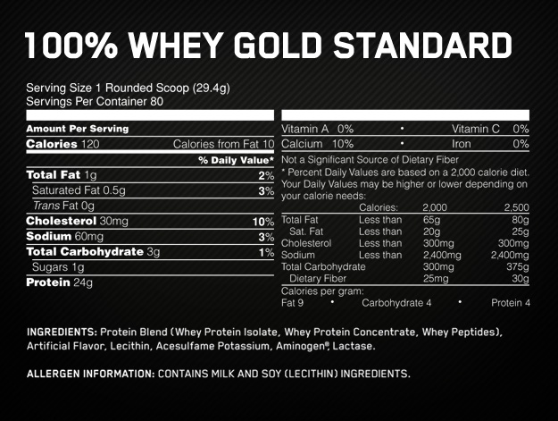 Whey-gold-standard-facts